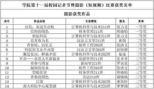 表格中度可信度描述已自动生成